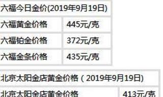 今日黄金价格多少钱一克