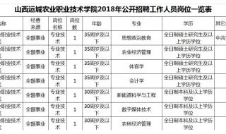 山西运城农业职业技术学院