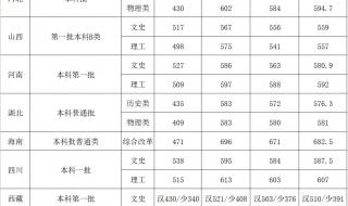 2023警校录取分数线是多少