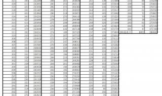 安徽省高考录取分数线