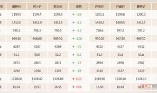 今日黄金价格多少钱一克