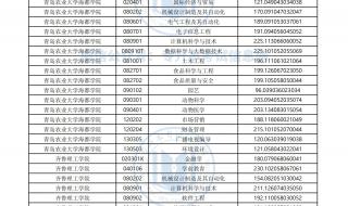 2023专升本最低分数线