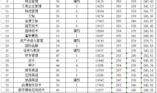 广东农工商职业技术学校