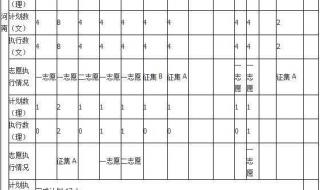 哈尔滨师范大学录取分数线