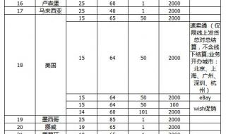 e邮宝国际资费