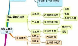 全运营媒体师报名入口