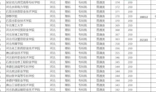 河北专科学校排名公办