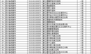 达州中医药职业学院