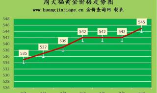 今日金价回收多少一克