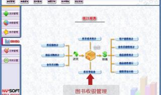 图书销售管理软件