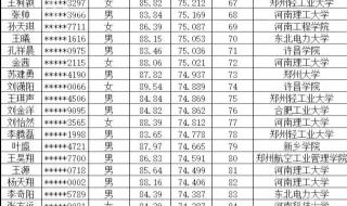 河南省大学排名2021最新排名