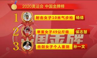 金牌榜奥运会2021