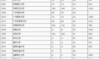 重庆理工大学2019录取分数线