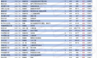 河南理工大学2022录取分数线