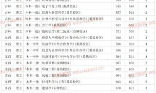 211大学最低录取分数线2021