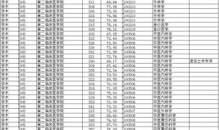 河南中医药大学2021录取分数线