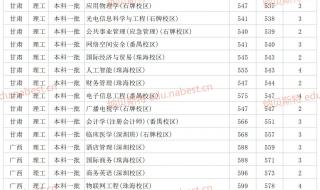 211大学最低录取分数线2021