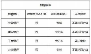 工商银行招聘条件