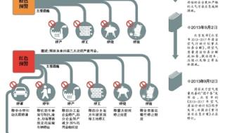 北京中小学幼儿园因暴雪停课