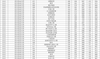 重庆科技大学分数线