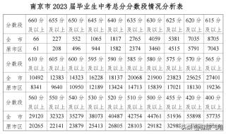 南京中考分数段公布