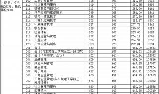 东莞市职业技术学院