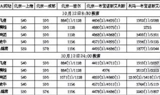 买机票哪个网站最便宜