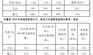 协和医科大学分数线