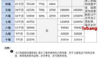 十级伤残赔偿标准2022